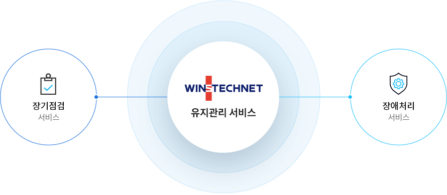 유지관리 서비스 이미지